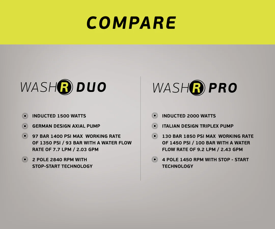 Bigboi WashR DUO and WashR PRO Comparision Chart - Detailing Pressure Washers Version 2